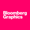 bloomberg-graphics